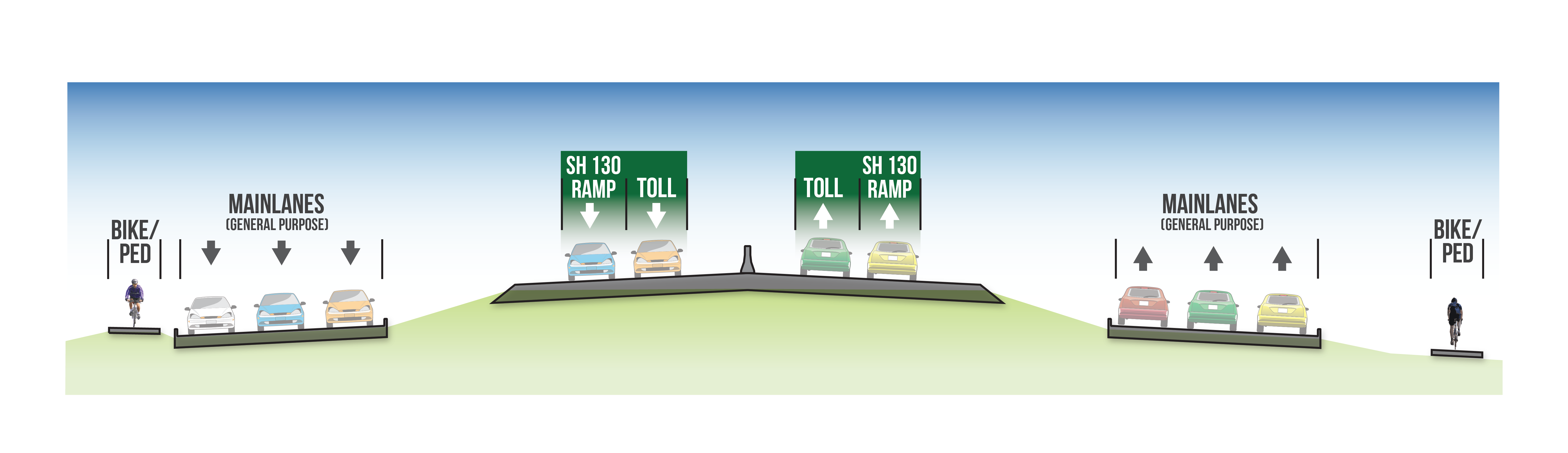 Graphic displaying the 71 toll lane using cars for scale